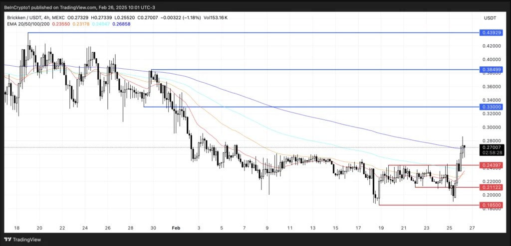 نمودار قیمت BKN - منبع: TradingView